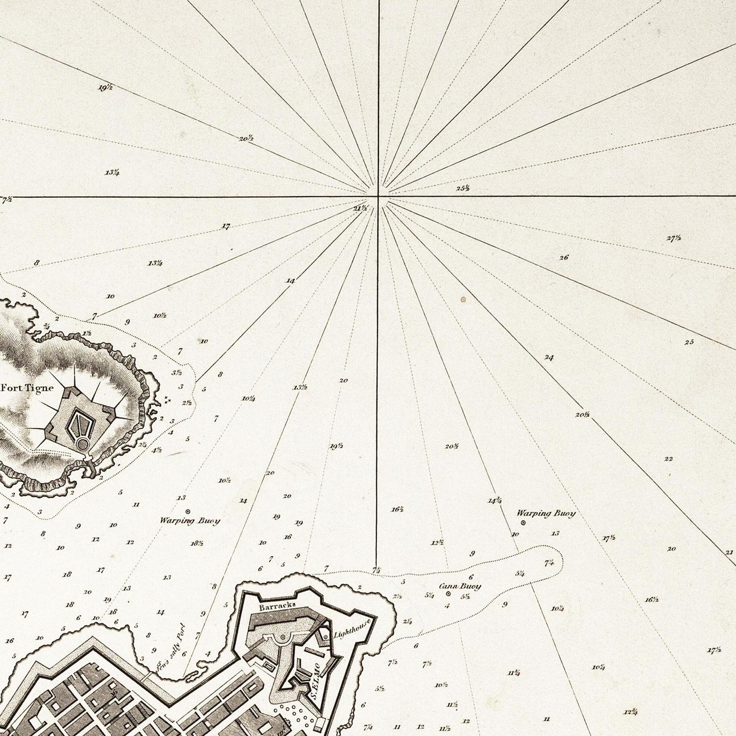 Historischer Stadtplan Valetta um 1821