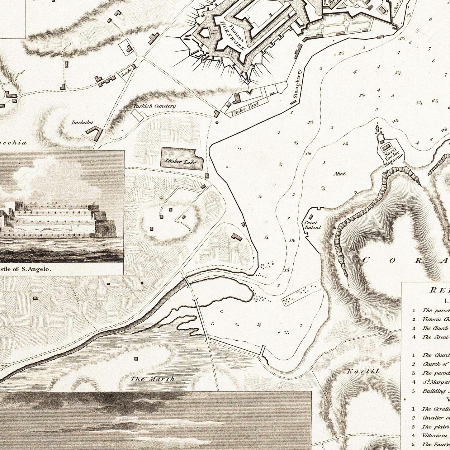 Historischer Stadtplan Valetta um 1821